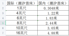 潮汐苗床的國(guó)際尺寸都有哪些？